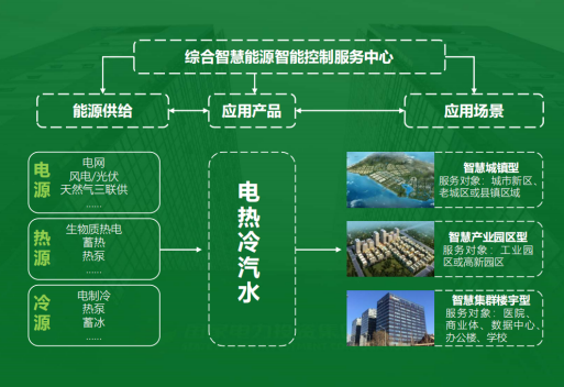 地大熱能：智慧能源管理系統優勢 助力實現“碳達峰”、“碳中和”目標