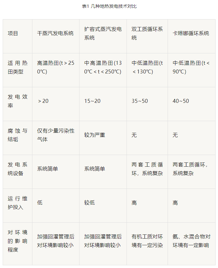 “雙碳”目標下 地熱發電火爆資本市場-干熱巖發電技術-地熱開發利用-地大熱能