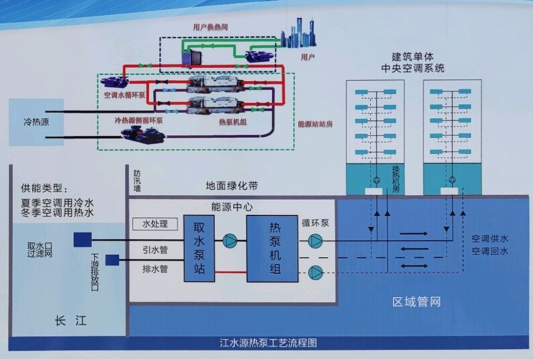 節省30%能源！全國首個地熱供能低碳校園采用江水源熱泵技術-地大熱能