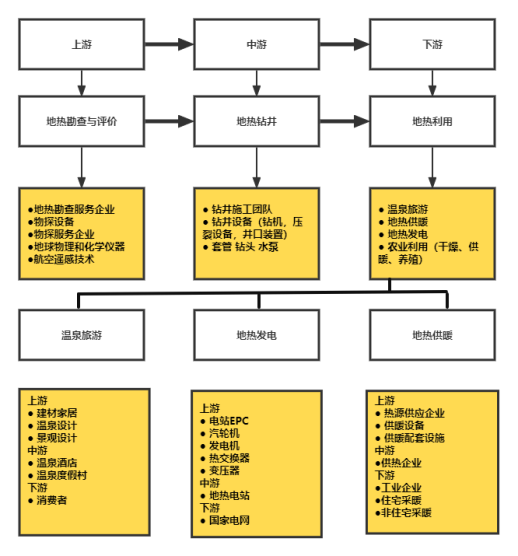 地熱能產業作為新能源的重要性-地熱資源開發利用-地大熱能