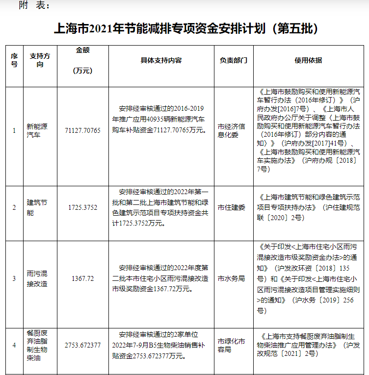 超13億元！上海下達專項資金支持淺層地熱能等可再生能源-地大熱能