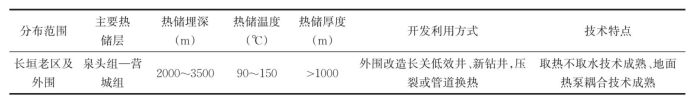 油田轉型 少不了地熱資源“清潔替代”-油氣井地熱利用-地大熱能