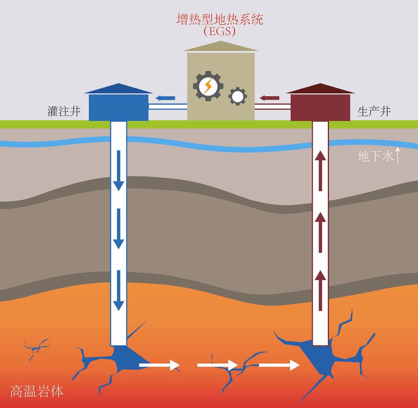 加快推進干熱巖勘查開發進程-干熱巖地熱資源開發-地大熱能