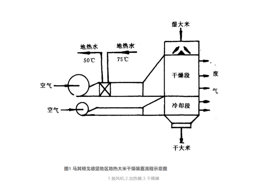 地?zé)岣稍锛夹g(shù)的開發(fā)和應(yīng)用-地?zé)峋C合開發(fā)利用-地?zé)崽菁?jí)利用-地大熱能