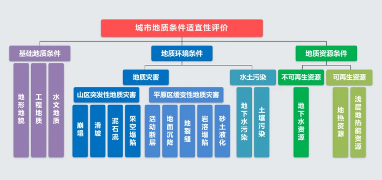 北京市地質調查“十四五”規劃：大力推動淺層地熱能發展，有序開發利用中深層地熱資源-地大熱能