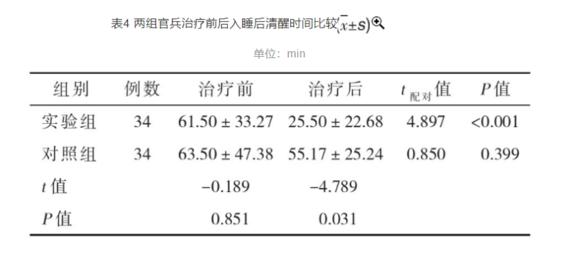 梯度溫泉水浸浴療法對高原官兵睡眠質(zhì)量的改善作用-地大熱能