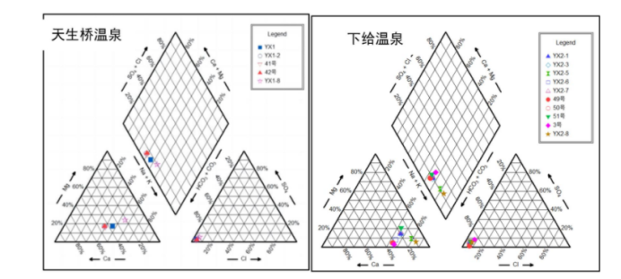 香格里拉地區(qū)溫泉水文地球化學(xué)特征及成因分析-地大熱能