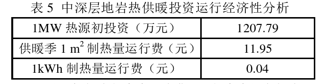 西藏日喀則地區清潔能源集中供暖熱源應用-中深層地熱供暖-地大熱能