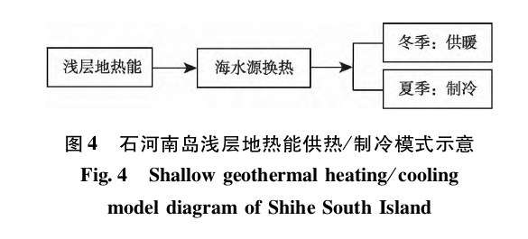 “雙碳”背景下河北省海島地熱綜合利用與關鍵技術研究-地大熱能