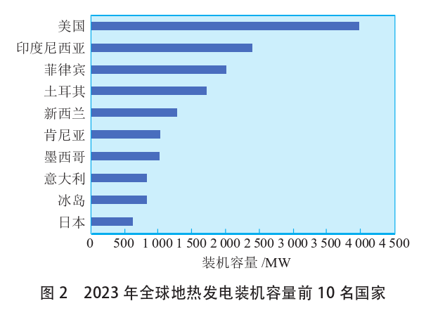 海外地熱發電投資篩選評價體系：突破與創新-地熱資源開發利用-地大熱能