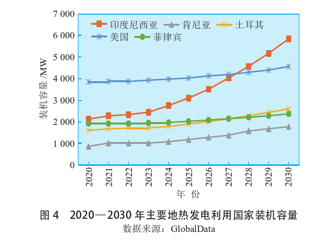 海外地熱發電投資篩選評價體系：突破與創新-地熱資源開發利用-地大熱能