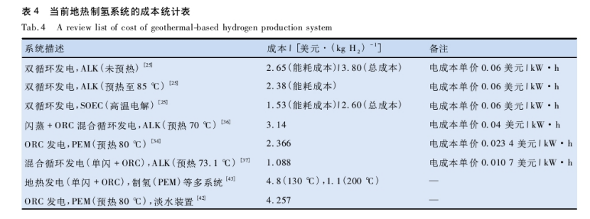 地熱制氫的研究進展-地大熱能