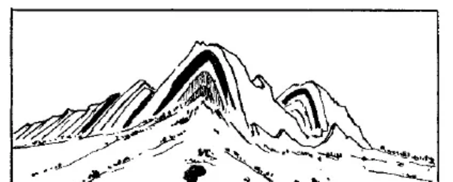 盤點各類地質(zhì)地貌類型-地熱資源開發(fā)-地大熱能