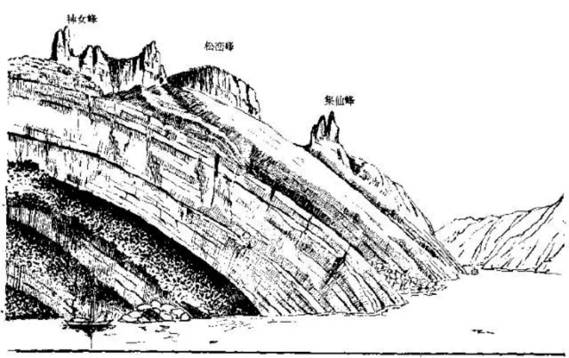 盤點各類地質(zhì)地貌類型-地熱資源開發(fā)-地大熱能