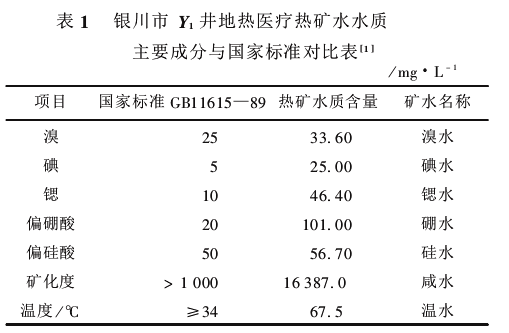 寧夏回族自治區地熱資源分布規律-地熱開發利用-地大熱能